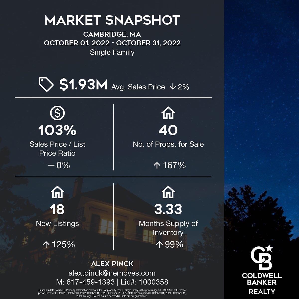 Single Family October 2022 sales data for Cambridge MA